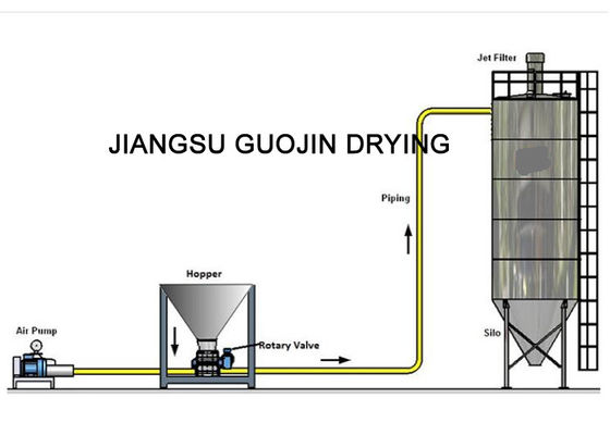 Convoyeur pneumatique de grain de petites particules avec le ventilateur 30KW de racines