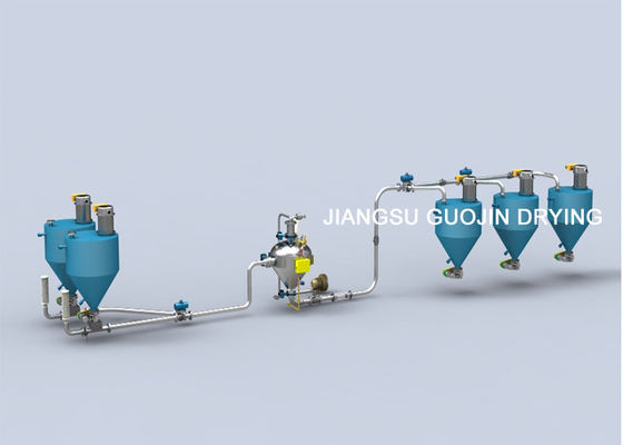 Le PLC dense de réservoir d'injection de transport pneumatique de phase a commandé